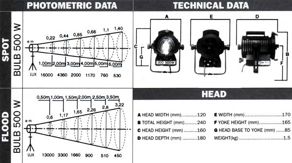 Visuel Fiche complète : LTM LT300B-LED-PC16 - Kit x12